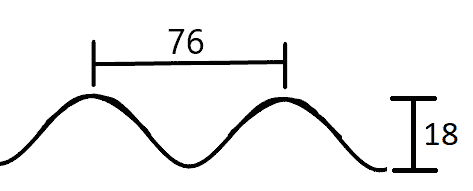 Technische tekening golfplaten 76/18 sinus afstand golven
